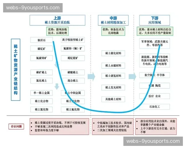 供应链的韧性与可持续性成为当前阶段规划的重要考量。
