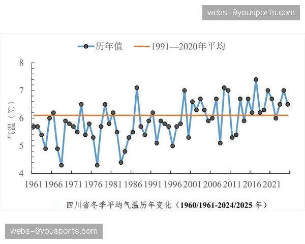 大数据显示：三月份寒冷天气下，滑球被打者击中的概率上升