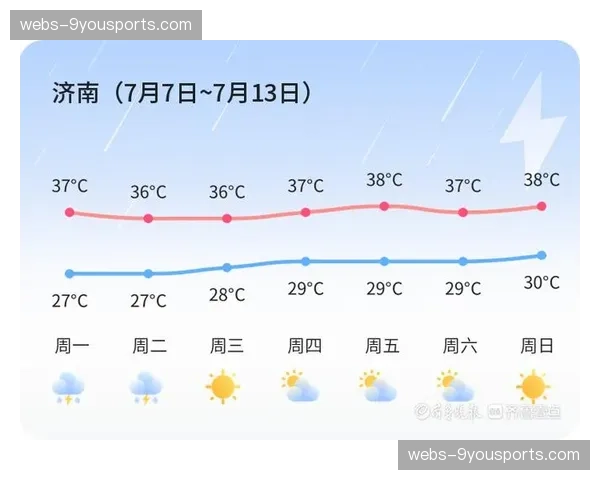 天气预报:本周末多场比赛可能因雨影响场地条件与防守滑铲 天气预报:本周末多场比赛可能因雨影响场地条件与防守滑铲